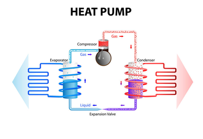 Wyoming Heat Pump Installations & Replacements